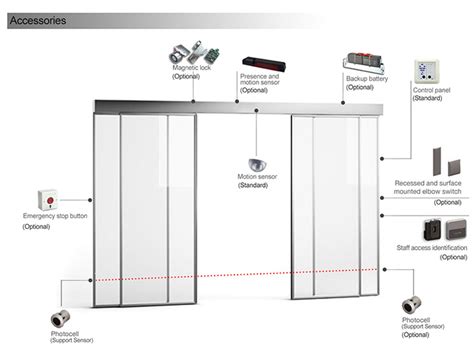 Ultimate Guide to Automatic Sliding Doors Types, Benefits, and Installation