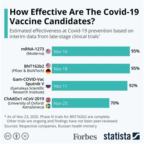 Covid 19 Vaccine Efficacy Moderna | #99DEGREE