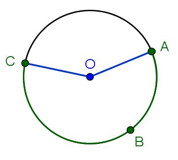 Circles - GeoGebra Dynamic Worksheet