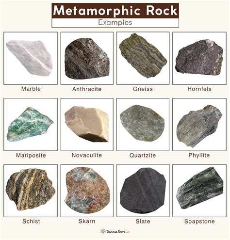 Metamorphic Rocks – Definition, Formation, Types, & Examples