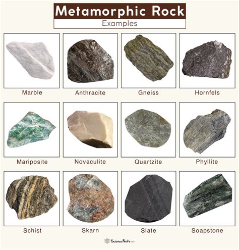 Metamorphic Rocks – Definition, Formation, Types, & Examples