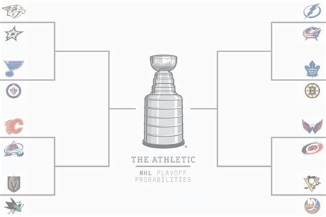 Who Made Nhl Playoffs 2024 - Aline Beitris