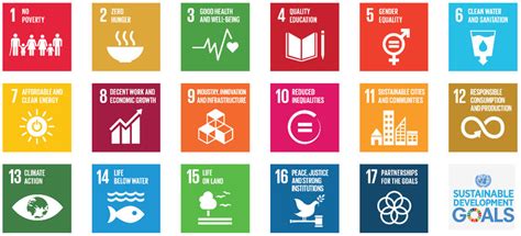 The 17 Sustainable Development Goals (SDGs). | Download Scientific Diagram