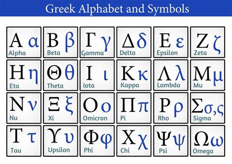 Koine Greek Alphabet Letter | Oppidan Library