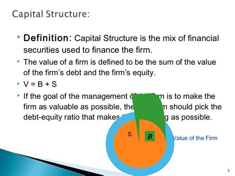 Capital structure ppt