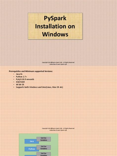 Pyspark Installation On Windows: Subscribe at Learn-Spark - Info | PDF