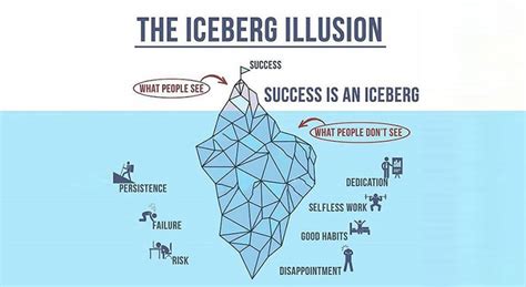 The iceberg illusion: what success is really like