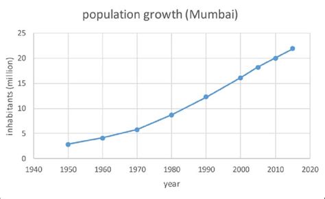 Mumbai Population Density Map