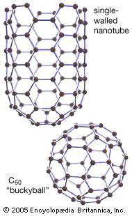 fullerene | Definition, Properties, Uses, & Facts | Britannica.com