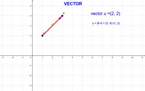 Vector – GeoGebra