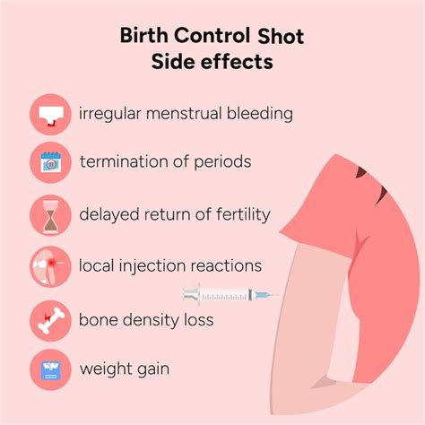 Premium Vector | Birth control shot contraception side effects ...