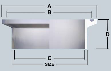 Ferrule Dimensions