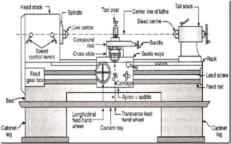 Lathe Machine Diagram