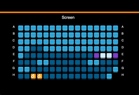 End-to-end testing for fun and profit (and more space in cinemas) 🏼 | by Stacy Goh | Medium