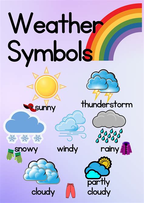 Grade 1 Term 2 Life Skills Weather symbols posters • Teacha!
