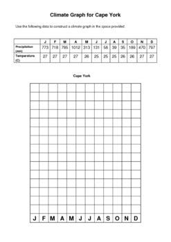 Blank Climate Graph