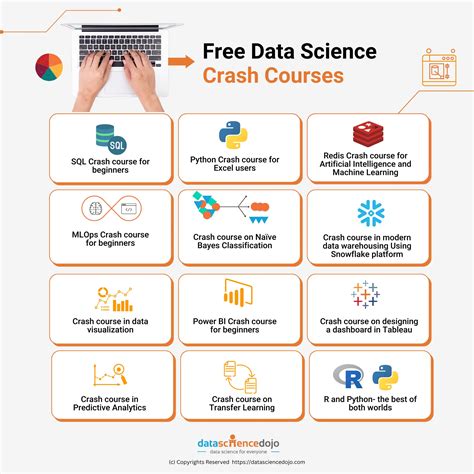 Top 12 Free Data Science Crash Courses You Must Explore