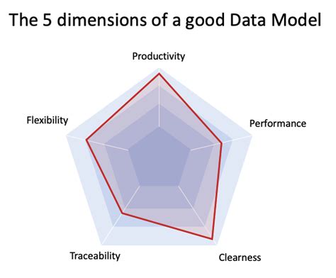 Advanced Data Modeling Techniques | by José Manuel Aguirre | ITNEXT