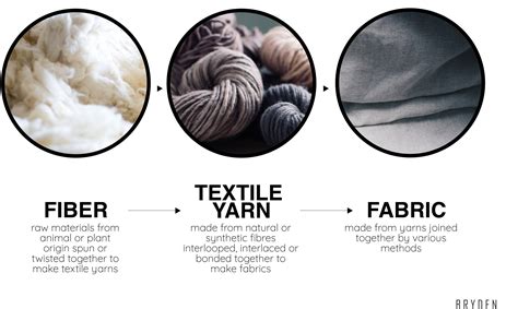 Fabric Guide Recommendation To Start Your Clothing Brand