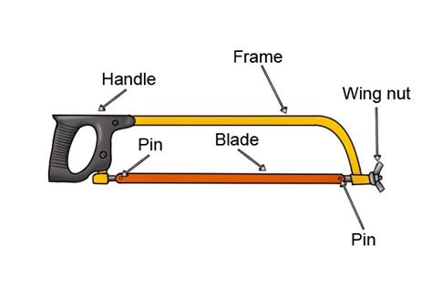 METAL CUTTING - Cutting with hand hacksaw