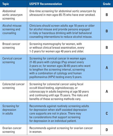 Health Screening Recommendations – Dr. David R Buyer, MD, MBA, FACP