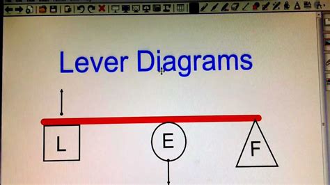 Diagram Of A Lever