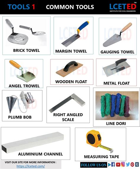 Building Construction Tools List