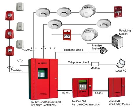 What Is Addressable Fire Alarm System - agentsmoms