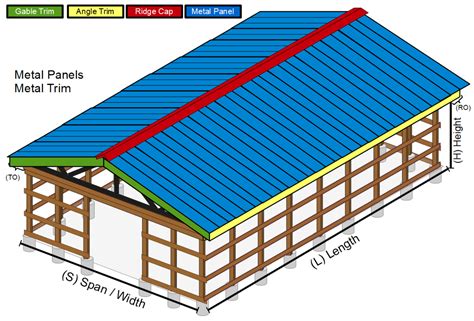 Pole Barn Metal Roof and Siding Cost