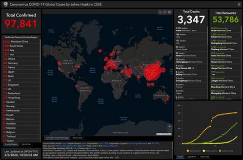 Johns Hopkins Dashboard Maps Global Coronavirus Cases -- Campus Technology