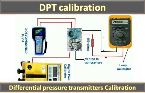 Differential pressure transmitters Calibration | DPT calibration