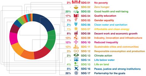 Agenda 2030: the 17 Sustainable Development Goals | Scuola Superiore Sant'Anna