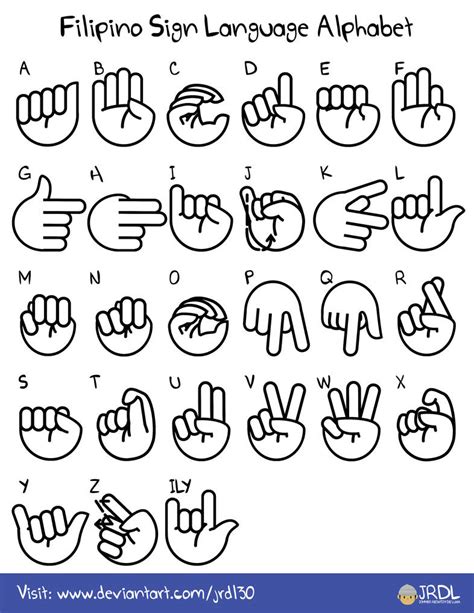 Filipino Sign Language Alphabet by jrdl30 on DeviantArt