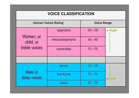 Human voices classification