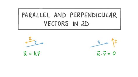 Lesson Video: Parallel and Perpendicular Vectors in 2D | Nagwa