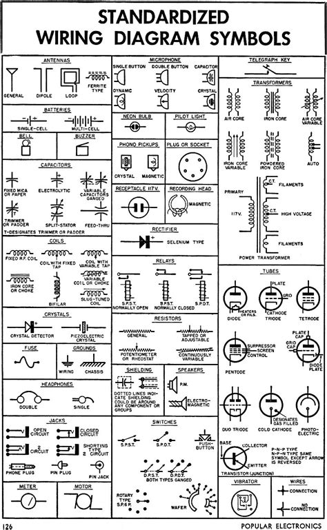 Symbols Used In Schematic Diagrams