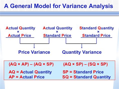 Variance Analysis Formula with Example - Online Accounting