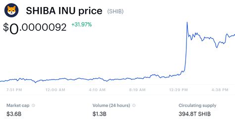 Shiba Inu Coin Price Soars as Coinbase Pro Announces SHIB ...