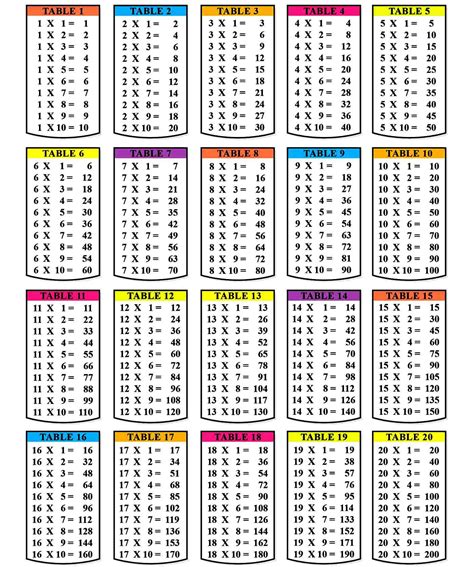 A Multiplication Chart 1 Through 12 | PrintableMultiplication.com