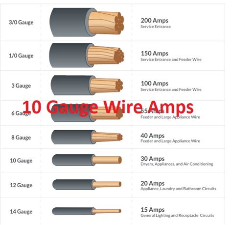 10 Gauge Wire Amps - Everything You Need to Know in 2023