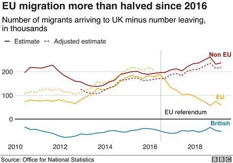 Migration: UK cannot end freedom of movement on Brexit day, experts say - BBC News