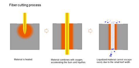 The Advantages of High-Power Beam Shaping Technology in Laser Cutting