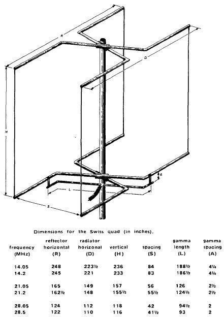 Wire_Antennas_for_Ham_Radio | Ham radio, Ham radio antenna, Antennas