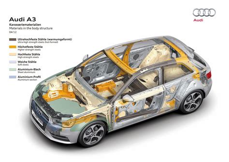 Audi A3 - Materials in the body structure - Car Body Design