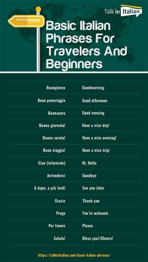 Basic Italian Phrases for Travelers and Beginners | Italian phrases ...