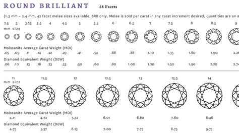 Diamond carat explained – DESIGNYARD