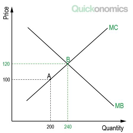 Five Types of Economic Efficiency - Quickonomics