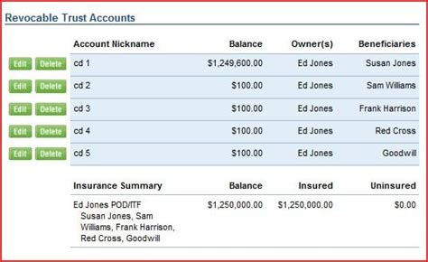 Maximizing Your FDIC Coverage with Beneficiaries