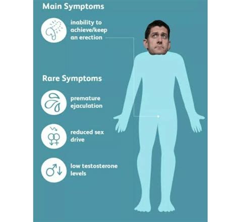 Erectile Dysfunction - Symptoms, Causes & Treatment - Santripty