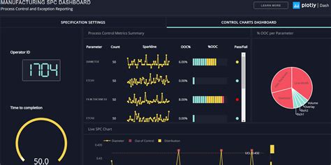 Python Dashboard Template